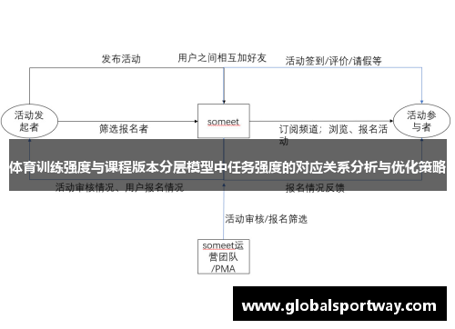 体育训练强度与课程版本分层模型中任务强度的对应关系分析与优化策略