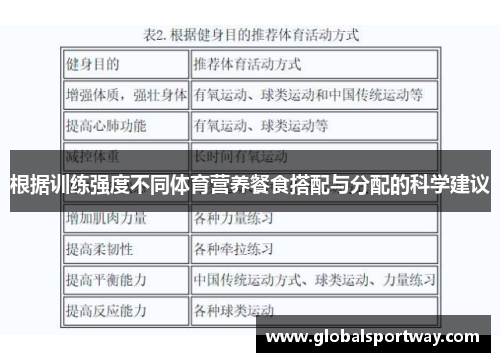 根据训练强度不同体育营养餐食搭配与分配的科学建议