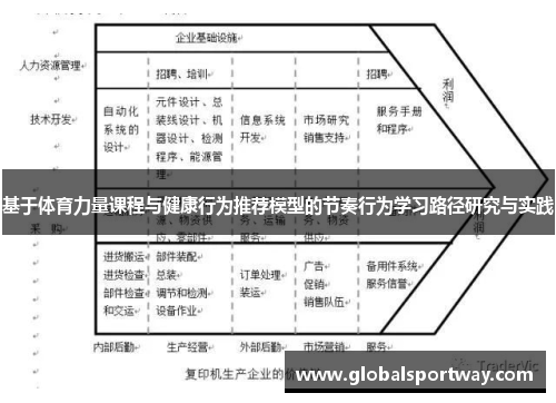 基于体育力量课程与健康行为推荐模型的节奏行为学习路径研究与实践