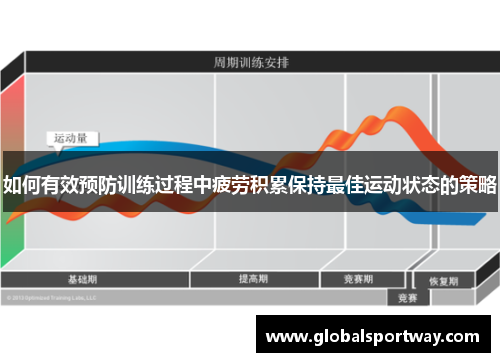 如何有效预防训练过程中疲劳积累保持最佳运动状态的策略