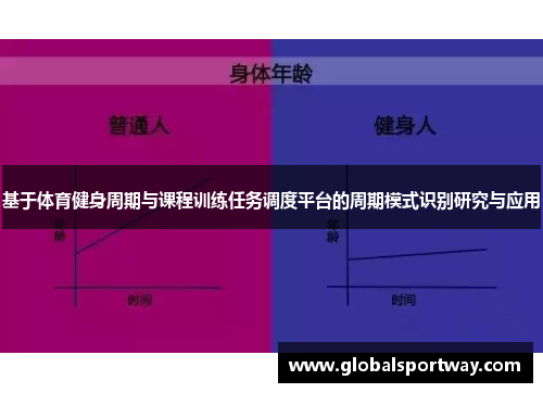 基于体育健身周期与课程训练任务调度平台的周期模式识别研究与应用
