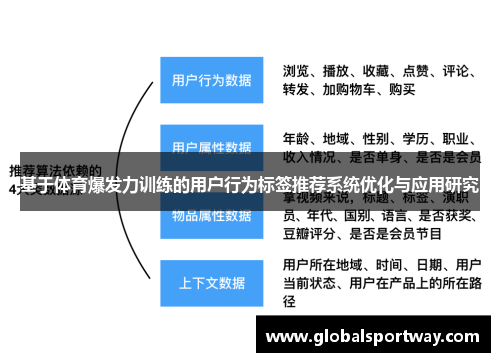 基于体育爆发力训练的用户行为标签推荐系统优化与应用研究