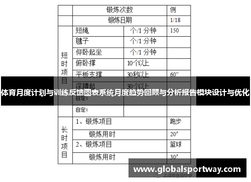 体育月度计划与训练反馈图表系统月度趋势回顾与分析报告模块设计与优化