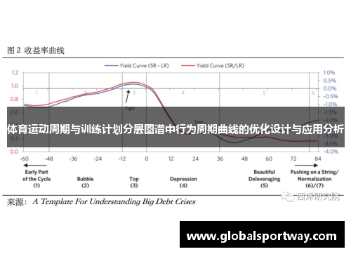 体育运动周期与训练计划分层图谱中行为周期曲线的优化设计与应用分析
