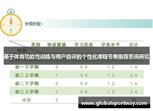 基于体育功能性训练与用户自评的个性化课程节奏推荐系统研究